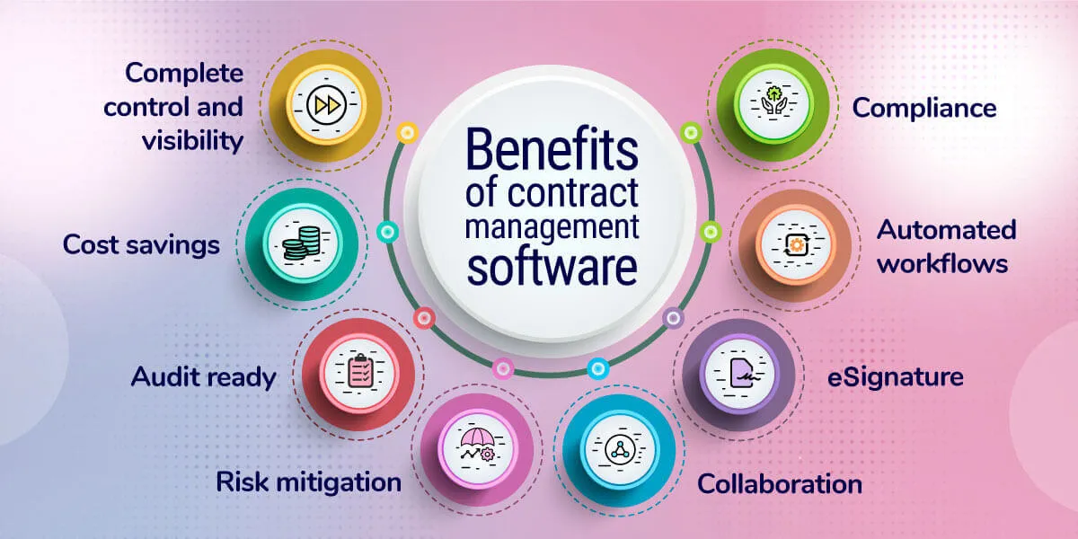 Contract Management Software for Modern Businesses